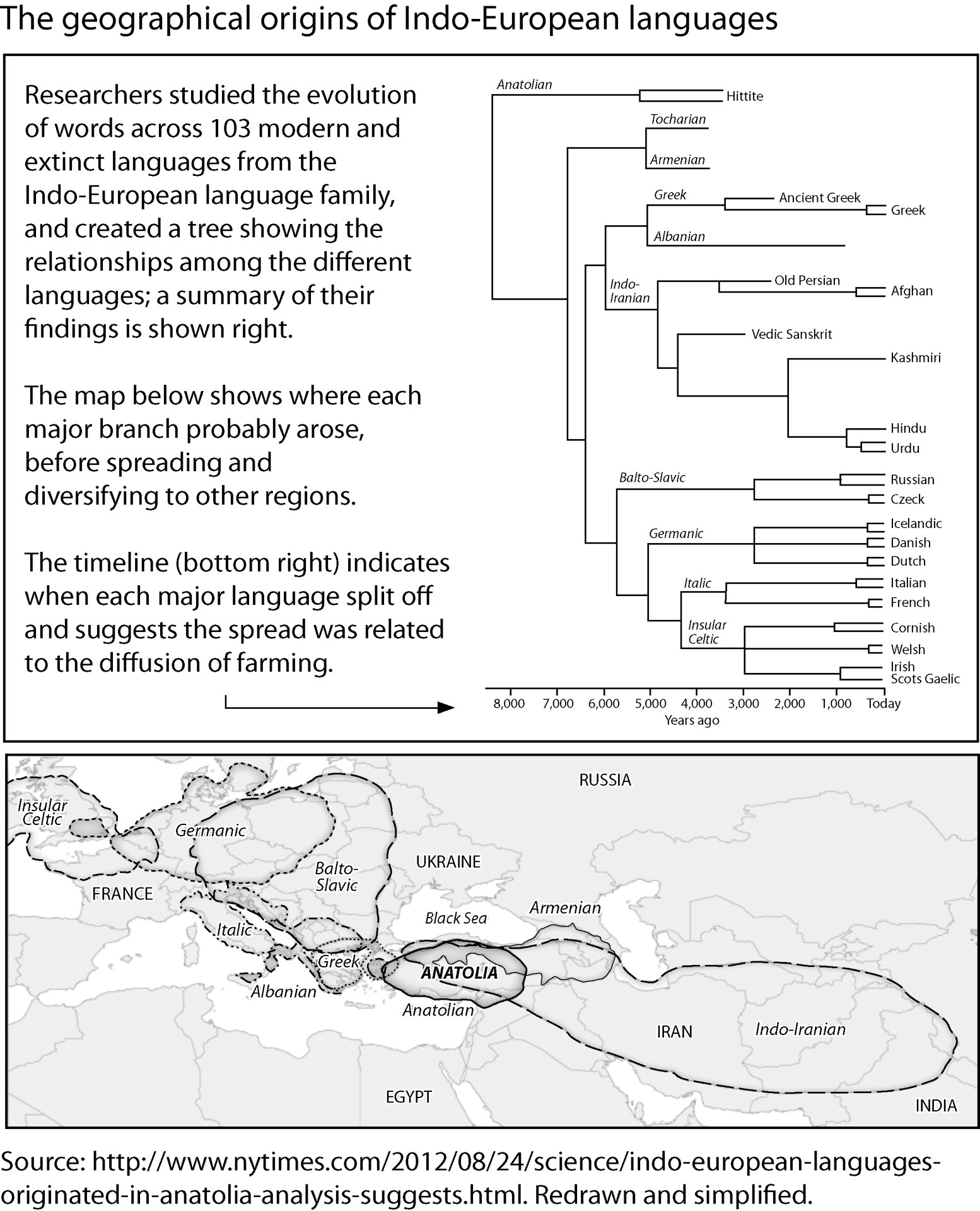 Figure 2-4