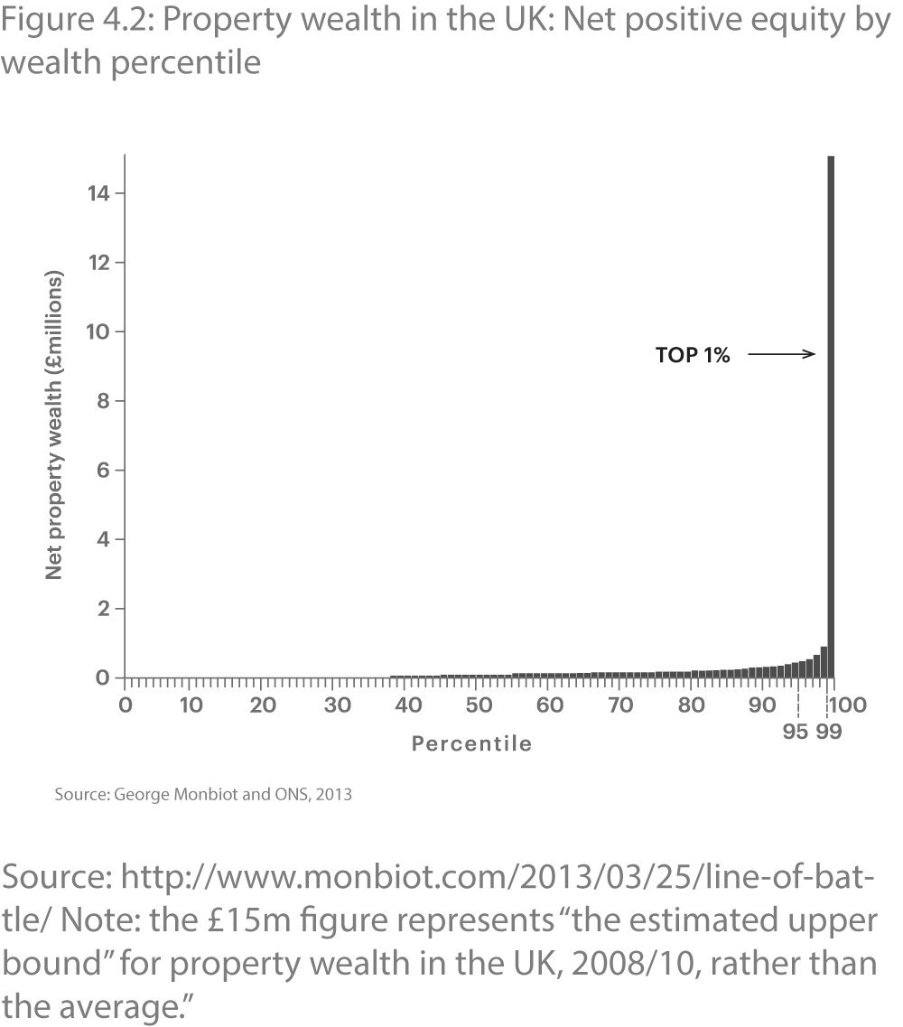 Figure 4-2