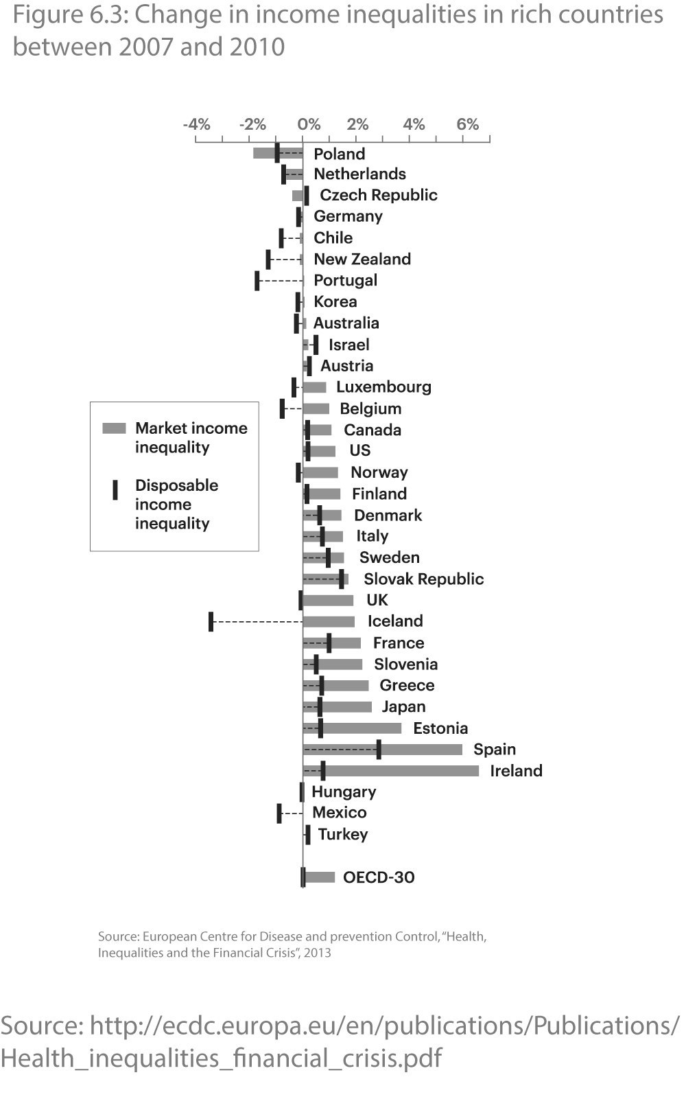 Figure 6-3