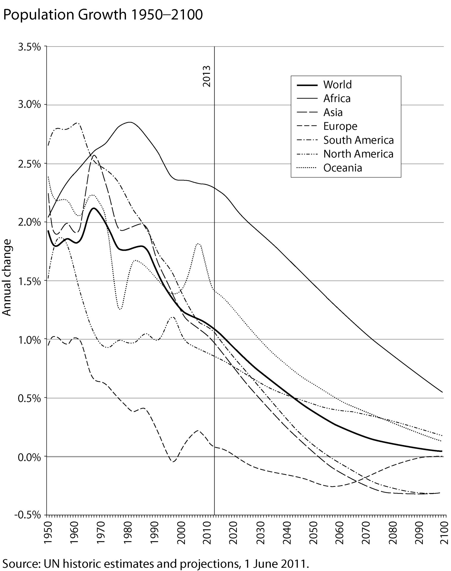 Figure 7-5