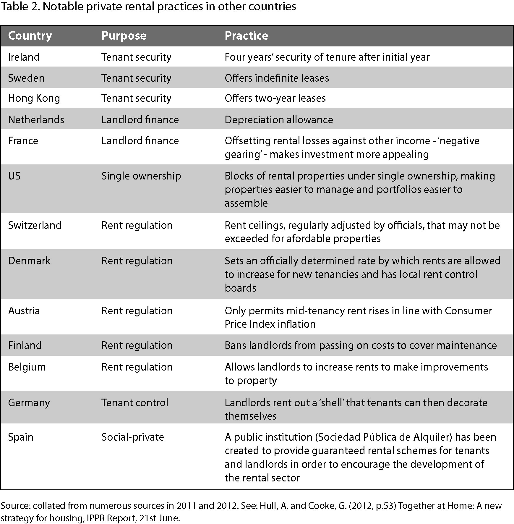Table 2