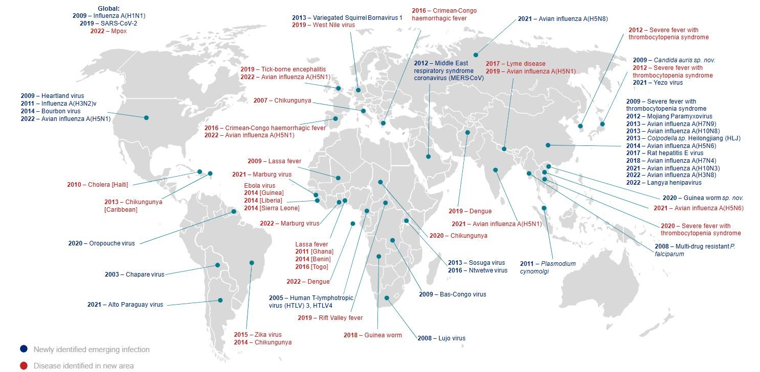 Disease emergence and re-emergence: 2003-2022. Source: UK Governmment.