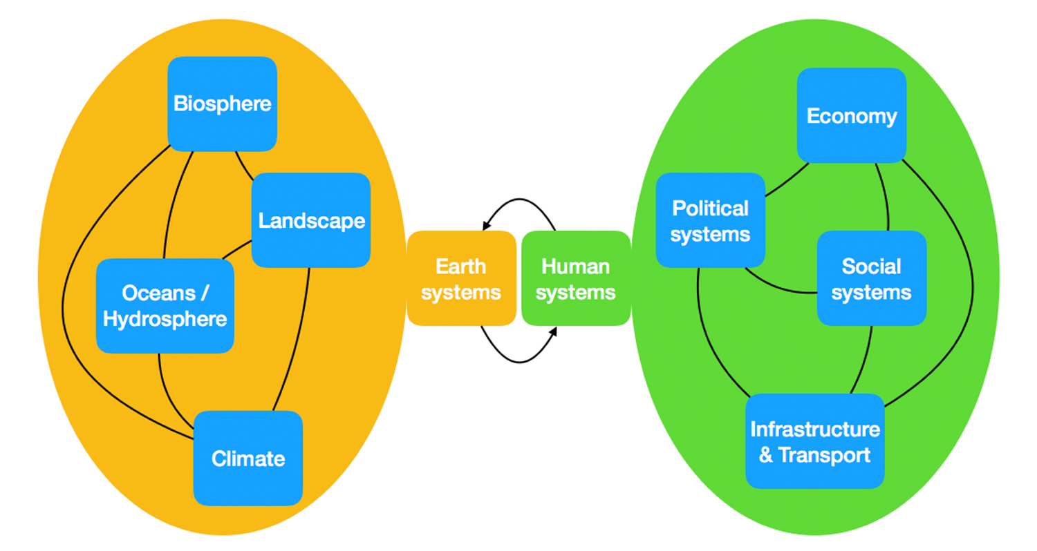 Human Environment Interaction Clipart Human Environment Interaction Human Environment Interaction Clipart Human Environment Interaction